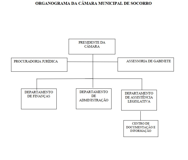 Organograma